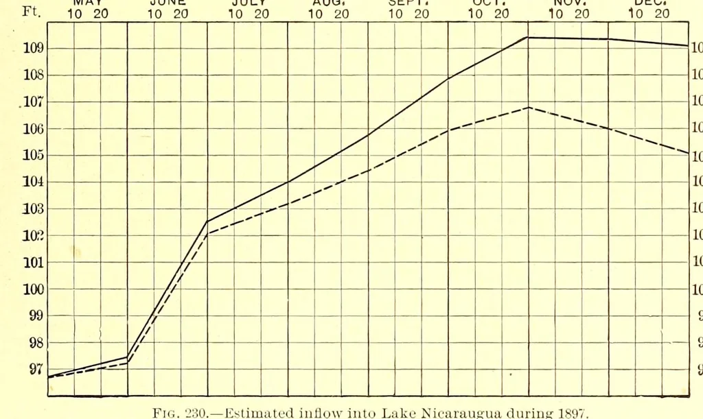 An illustration from Hydrography of the American Isthmus, 1903, leaf 121