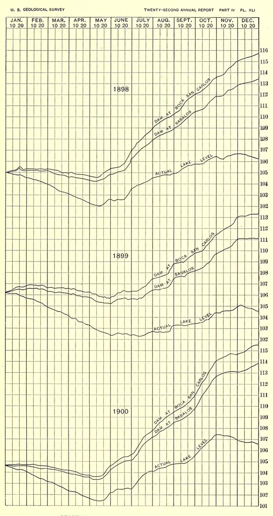 An illustration from Hydrography of the American Isthmus, 1903, leaf 69