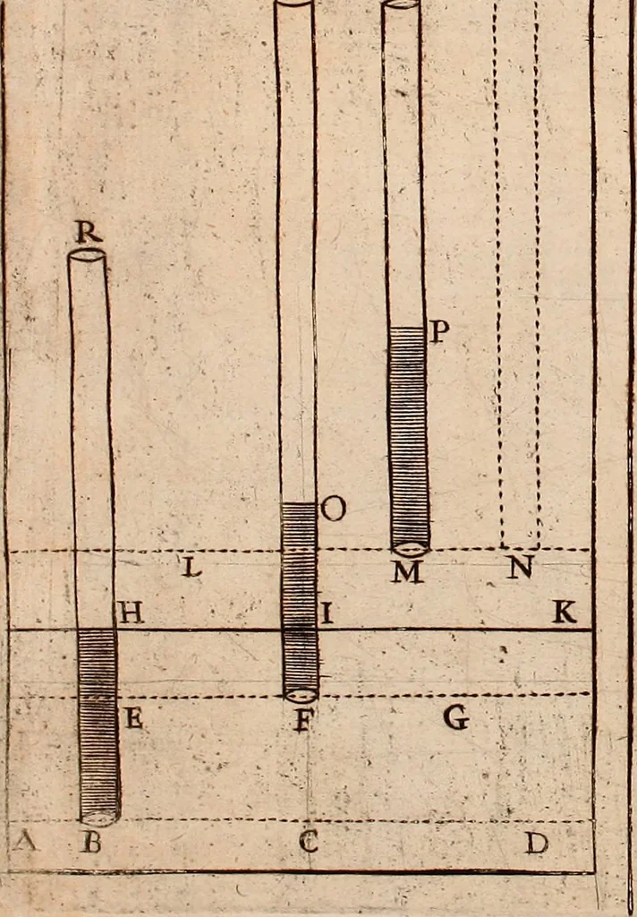 An illustration from The hydrostaticks; : or, The weight, force, and pressure of fluid bodies made evident by physical, and sensible experiments, together with some miscellany observations, the last whereof is a short history of coal, and of all the common and proper accidents thereof, a subject never treated of before., 1672, leaf 112