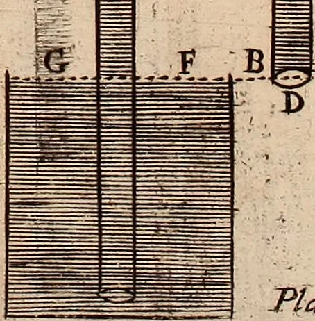 An illustration from The hydrostaticks; : or, The weight, force, and pressure of fluid bodies made evident by physical, and sensible experiments, together with some miscellany observations, the last whereof is a short history of coal, and of all the common and proper accidents thereof, a subject never treated of before., 1672, leaf 112
