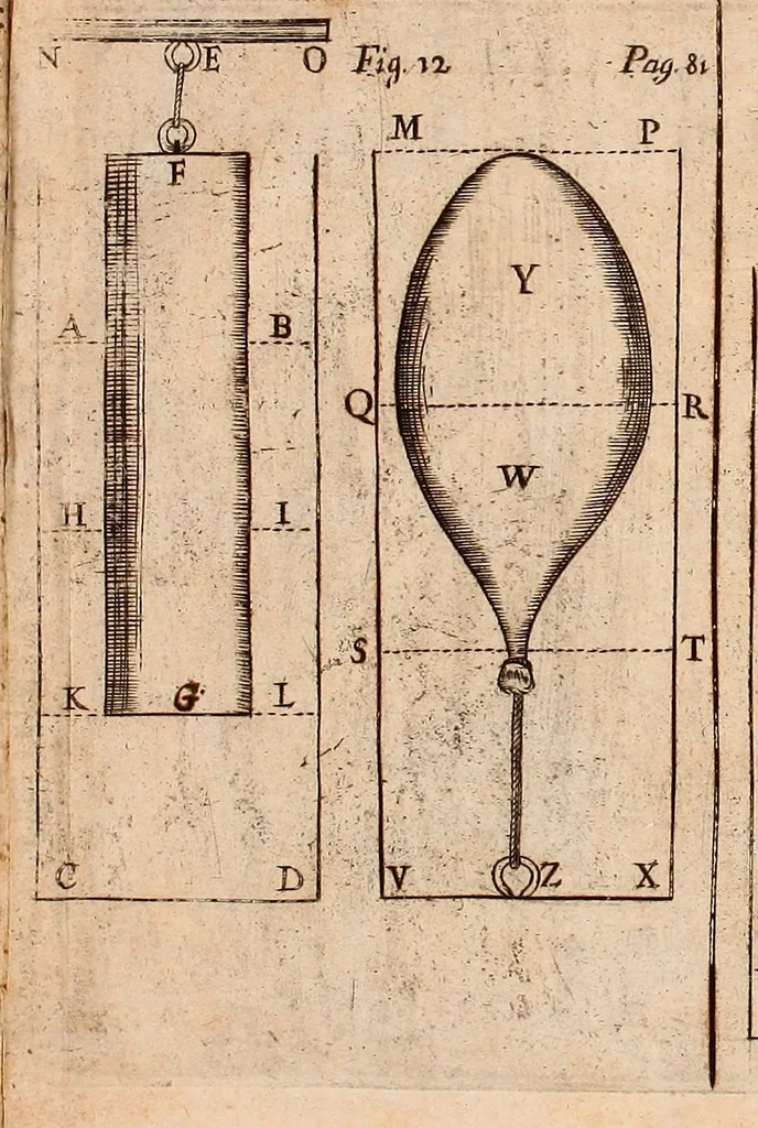 An illustration from The hydrostaticks; : or, The weight, force, and pressure of fluid bodies made evident by physical, and sensible experiments, together with some miscellany observations, the last whereof is a short history of coal, and of all the common and proper accidents thereof, a subject never treated of before., 1672, leaf 146