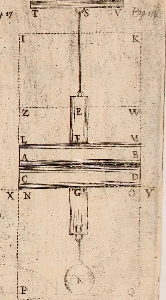 An illustration from The hydrostaticks; : or, The weight, force, and pressure of fluid bodies made evident by physical, and sensible experiments, together with some miscellany observations, the last whereof is a short history of coal, and of all the common and proper accidents thereof, a subject never treated of before., 1672, leaf 146