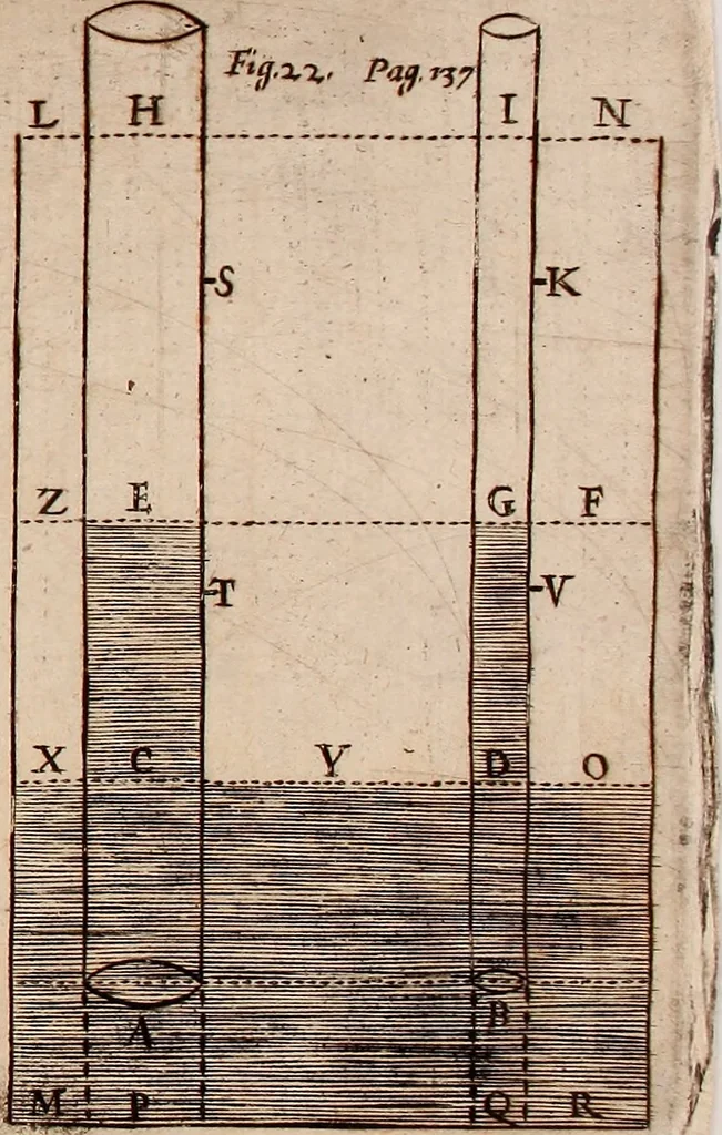 An illustration from The hydrostaticks; : or, The weight, force, and pressure of fluid bodies made evident by physical, and sensible experiments, together with some miscellany observations, the last whereof is a short history of coal, and of all the common and proper accidents thereof, a subject never treated of before., 1672, leaf 164