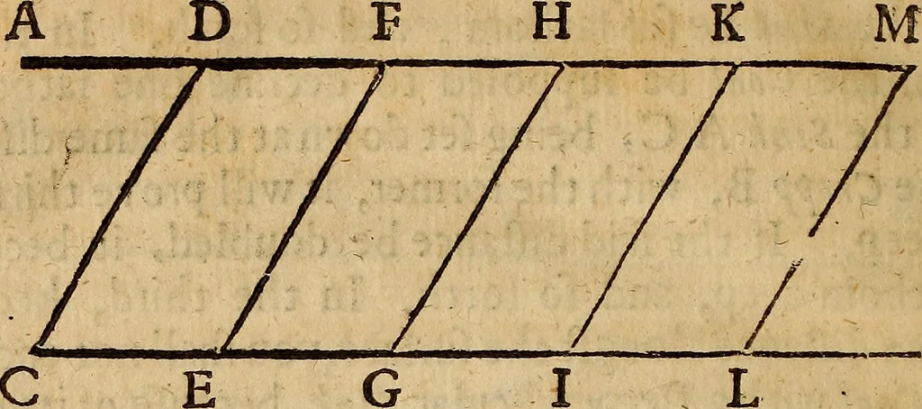 An illustration from The hydrostaticks; : or, The weight, force, and pressure of fluid bodies made evident by physical, and sensible experiments, together with some miscellany observations, the last whereof is a short history of coal, and of all the common and proper accidents thereof, a subject never treated of before., 1672, leaf 291