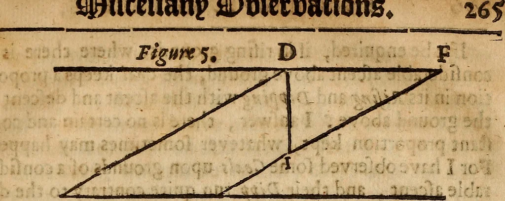 An illustration from The hydrostaticks; : or, The weight, force, and pressure of fluid bodies made evident by physical, and sensible experiments, together with some miscellany observations, the last whereof is a short history of coal, and of all the common and proper accidents thereof, a subject never treated of before., 1672, leaf 292