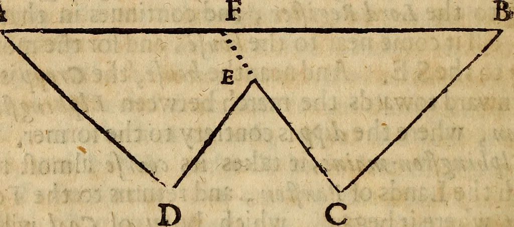 An illustration from The hydrostaticks; : or, The weight, force, and pressure of fluid bodies made evident by physical, and sensible experiments, together with some miscellany observations, the last whereof is a short history of coal, and of all the common and proper accidents thereof, a subject never treated of before., 1672, leaf 297