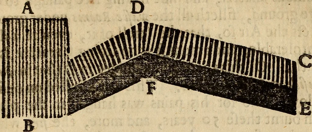 An illustration from The hydrostaticks; : or, The weight, force, and pressure of fluid bodies made evident by physical, and sensible experiments, together with some miscellany observations, the last whereof is a short history of coal, and of all the common and proper accidents thereof, a subject never treated of before., 1672, leaf 310