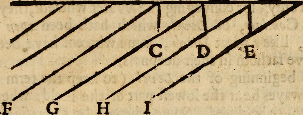 An illustration from The hydrostaticks; : or, The weight, force, and pressure of fluid bodies made evident by physical, and sensible experiments, together with some miscellany observations, the last whereof is a short history of coal, and of all the common and proper accidents thereof, a subject never treated of before., 1672, leaf 324