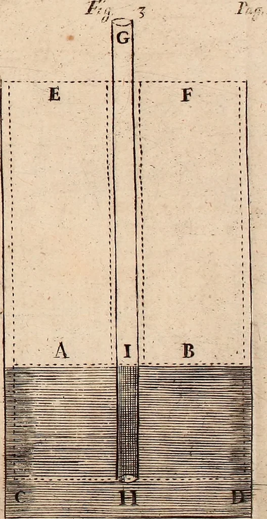 An illustration from The hydrostaticks; : or, The weight, force, and pressure of fluid bodies made evident by physical, and sensible experiments, together with some miscellany observations, the last whereof is a short history of coal, and of all the common and proper accidents thereof, a subject never treated of before., 1672, leaf 58
