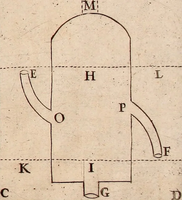 An illustration from The hydrostaticks; : or, The weight, force, and pressure of fluid bodies made evident by physical, and sensible experiments, together with some miscellany observations, the last whereof is a short history of coal, and of all the common and proper accidents thereof, a subject never treated of before., 1672, leaf 58