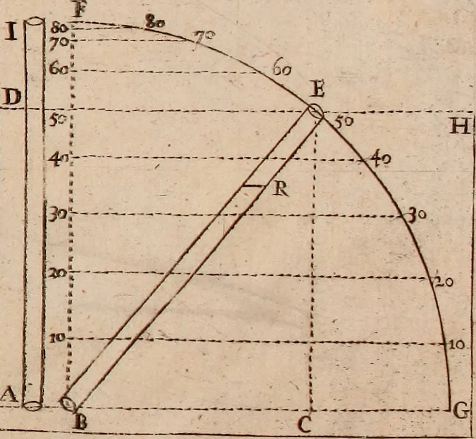 An illustration from The hydrostaticks; : or, The weight, force, and pressure of fluid bodies made evident by physical, and sensible experiments, together with some miscellany observations, the last whereof is a short history of coal, and of all the common and proper accidents thereof, a subject never treated of before., 1672, leaf 82
