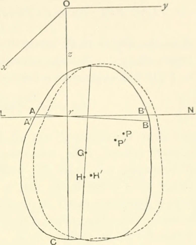 An illustration from Hydrostatics and elementary hydrokinetics, 1892, leaf 186