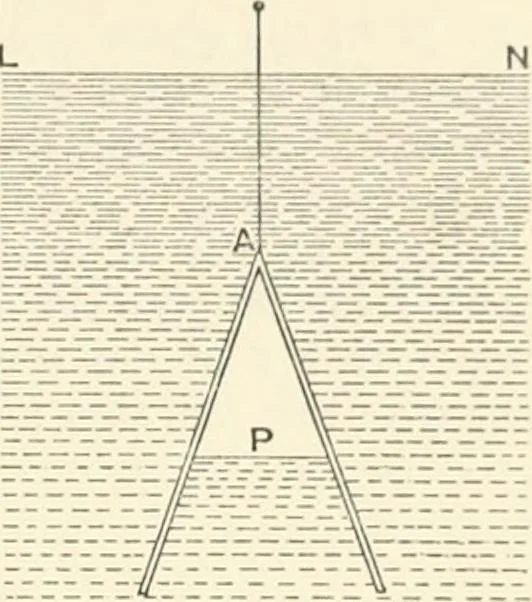 An illustration from Hydrostatics and elementary hydrokinetics, 1892, leaf 216
