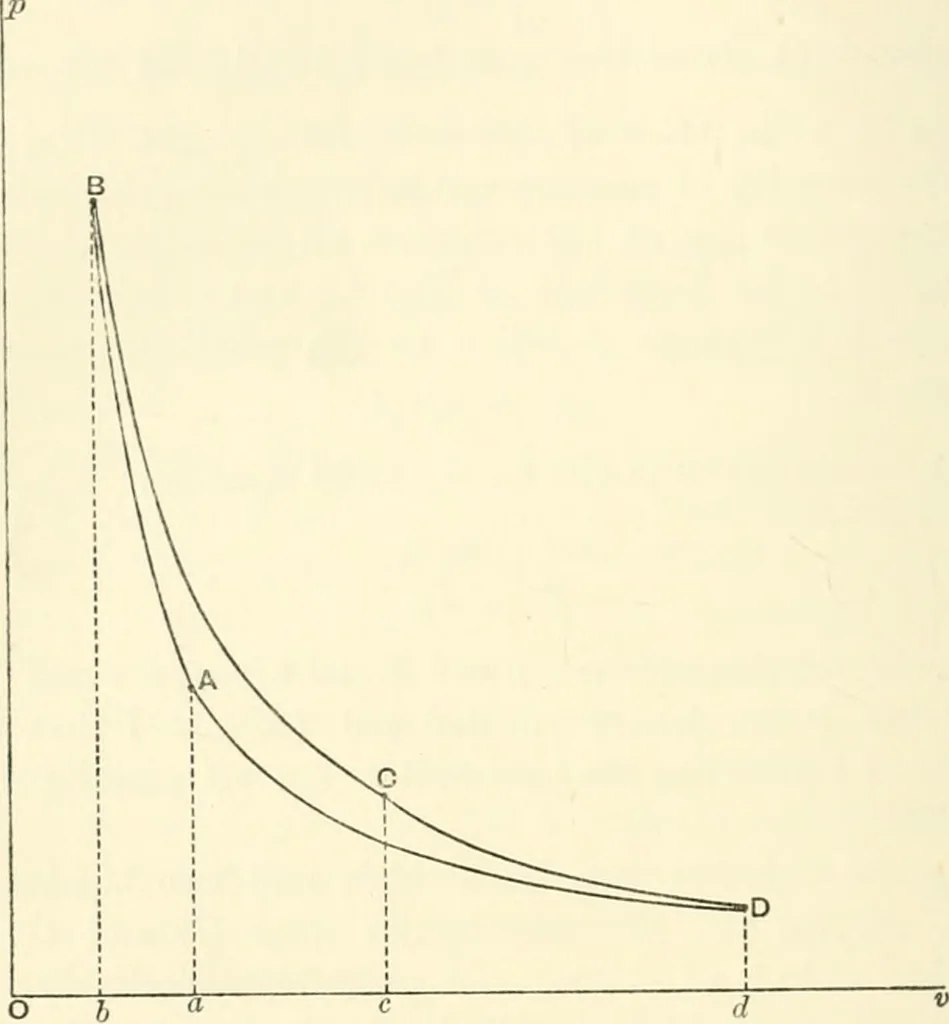 An illustration from Hydrostatics and elementary hydrokinetics, 1892, leaf 263