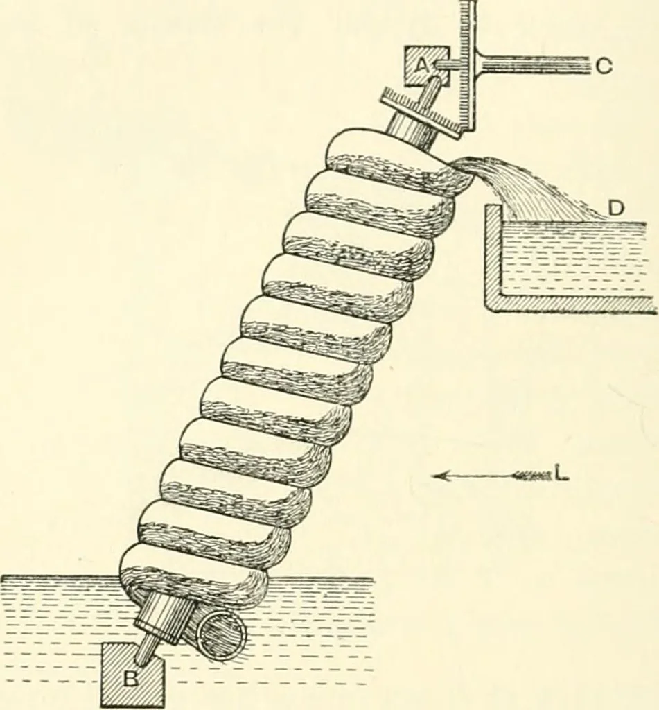 An illustration from Hydrostatics and elementary hydrokinetics, 1892, leaf 293