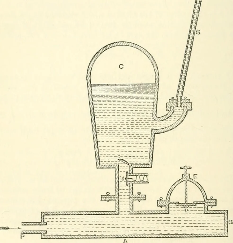 An illustration from Hydrostatics and elementary hydrokinetics, 1892, leaf 297