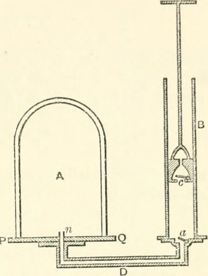 An illustration from Hydrostatics and elementary hydrokinetics, 1892, leaf 300