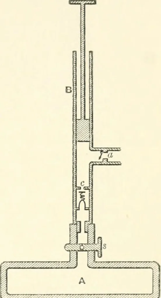 An illustration from Hydrostatics and elementary hydrokinetics, 1892, leaf 302