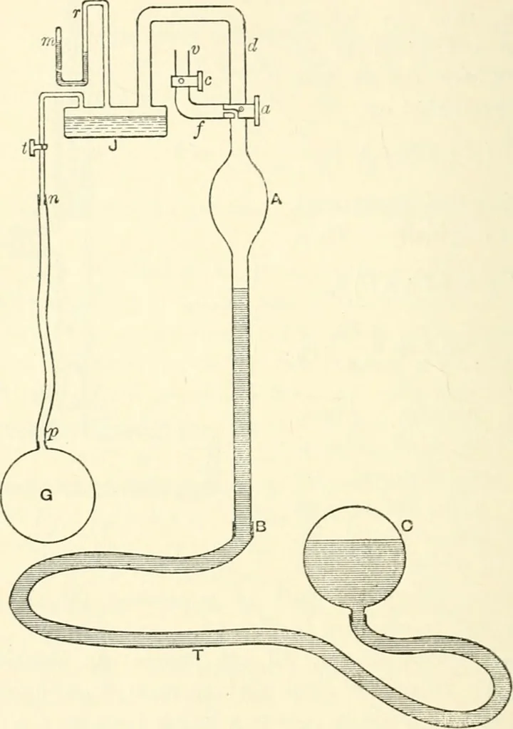 An illustration from Hydrostatics and elementary hydrokinetics, 1892, leaf 303