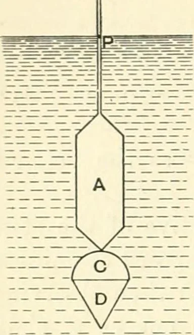 An illustration from Hydrostatics and elementary hydrokinetics, 1892, leaf 311