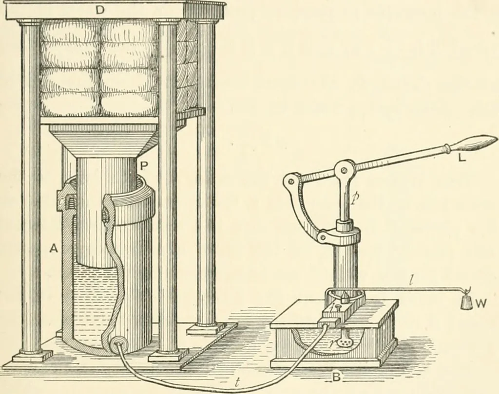 An illustration from Hydrostatics and elementary hydrokinetics, 1892, leaf 32