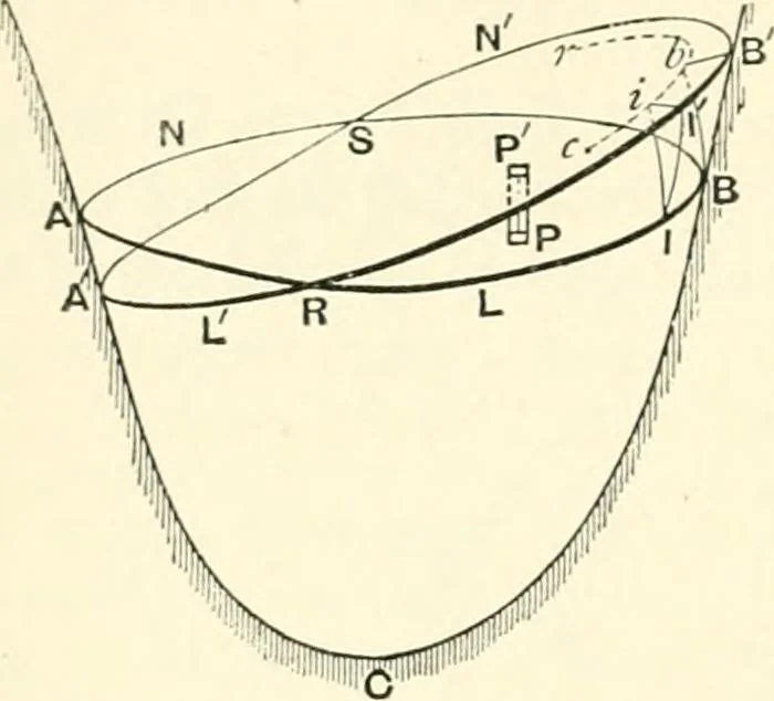 An illustration from Hydrostatics and elementary hydrokinetics, 1892, leaf 331
