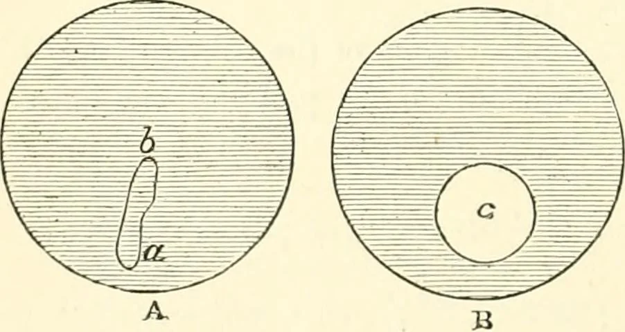 An illustration from Hydrostatics and elementary hydrokinetics, 1892, leaf 357