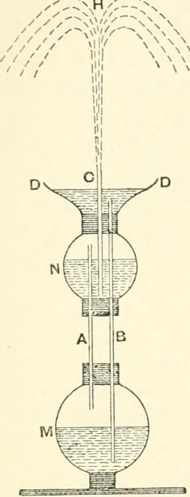 An illustration from Hydrostatics and elementary hydrokinetics, 1892, leaf 393