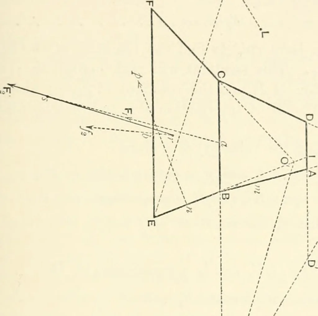 An illustration from Hydrostatics and elementary hydrokinetics, 1892, leaf 88