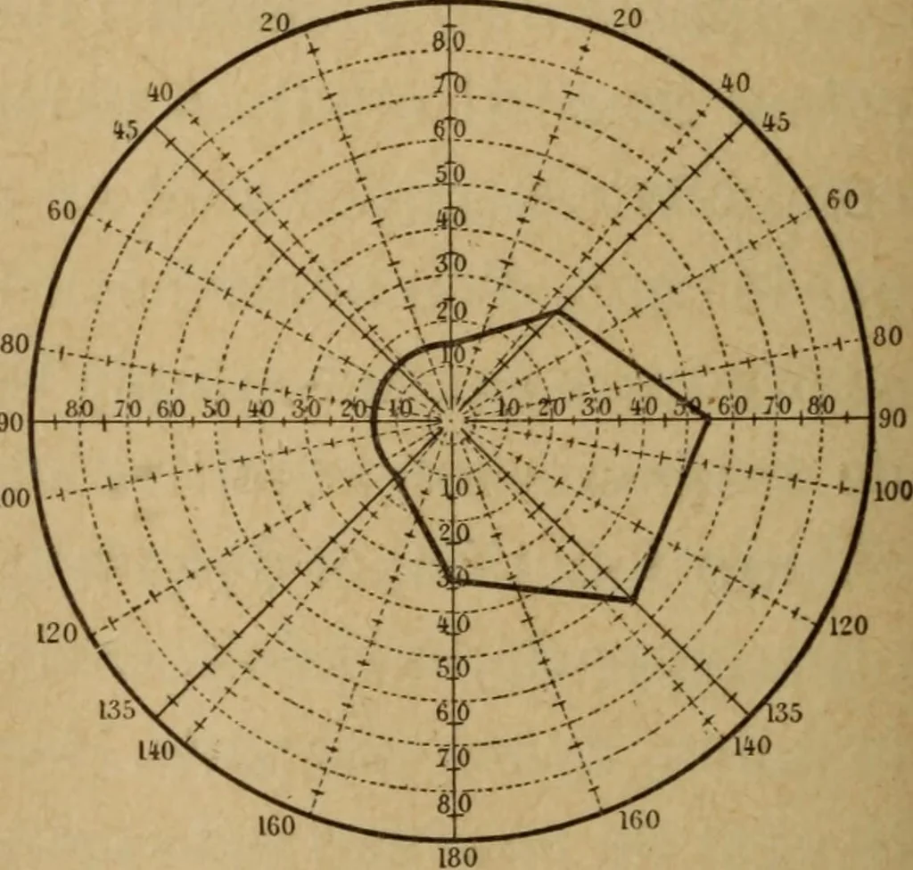 An illustration from Hypnotisme suggestion psychothérapie : avec considérations nouvelles sur l'hystérie, 1903, leaf 285