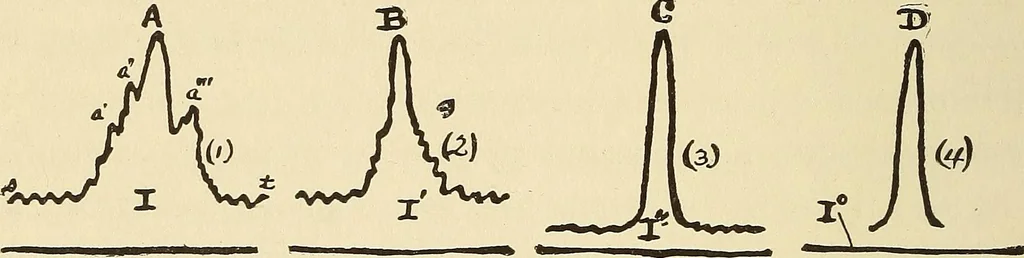 An illustration from Hypnotism and hypnotic suggestion; a scientific treatise on the uses and possibilities of hypnotism, suggestion and allied phenomena, 1900, leaf 251
