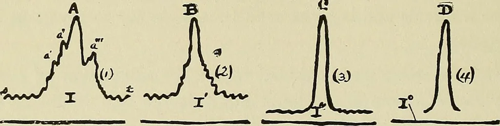 An illustration from Hypnotism and hypnotic suggestion. A scientific treatise on the uses and possibilities of hypnotism, suggestion and allied phenomena, 1900, leaf 255
