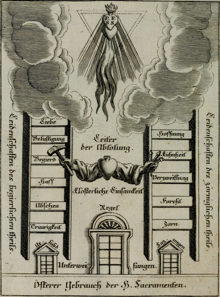 An illustration from Ichnographia emblematica triplicis ad Deum Tri-unum mysticae viae, purgativae, illuminativae, unitivae : splendoribus sanctorum, virtutibus eorum, divinisque charismatibus illustrata, in quinque partes divisa ..., 1779, leaf 41