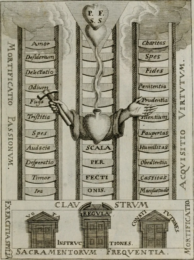 An illustration from Ichnographia emblematica triplicis ad Deum Tri-unum mysticae viae, purgativae, illuminativae, unitivae : splendoribus sanctorum, virtutibus eorum, divinisque charismatibus illustrata, in quinque partes divisa ..., 1779, leaf 68