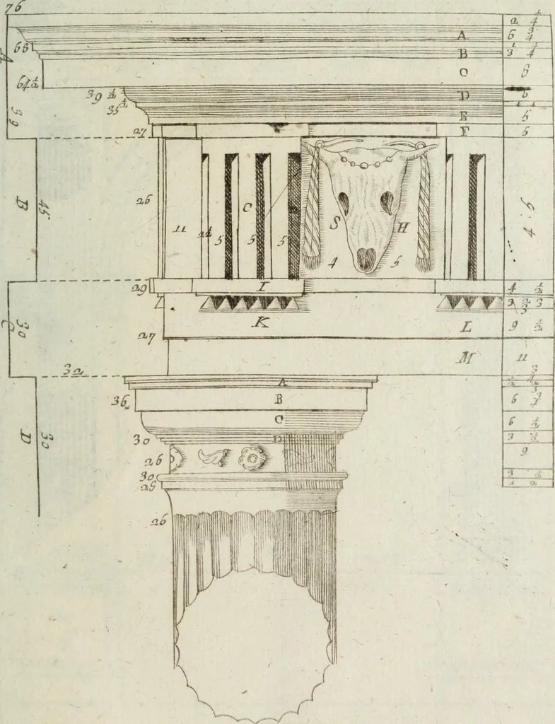 An illustration from I cinque ordini di architettura di Andrea Palladio : esposti per un' esatta istruzione di chi ama e coltiva questa bella utilissima arte, 1800, leaf 52