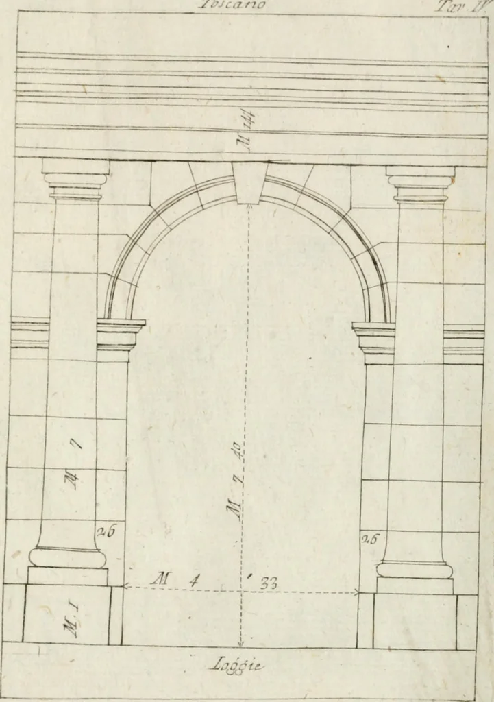An illustration from I cinque ordini di architettura di Andrea Palladio : esposti per un' esatta istruzione di chi ama e coltiva questa bella utilissima arte, 1800, leaf 34