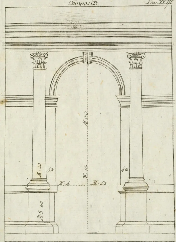 An illustration from I cinque ordini di architettura di Andrea Palladio : esposti per un' esatta istruzione di chi ama e coltiva questa bella utilissima arte, 1800, leaf 72