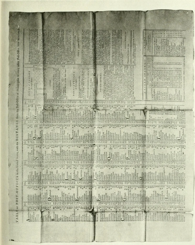 An illustration from The iconography of Manhattan Island, 1498-1909 : compiled from original sources and illustrated by photo-intaglio reproductions of important maps, plans, views, and documents in public and private collections, 1915, leaf 422