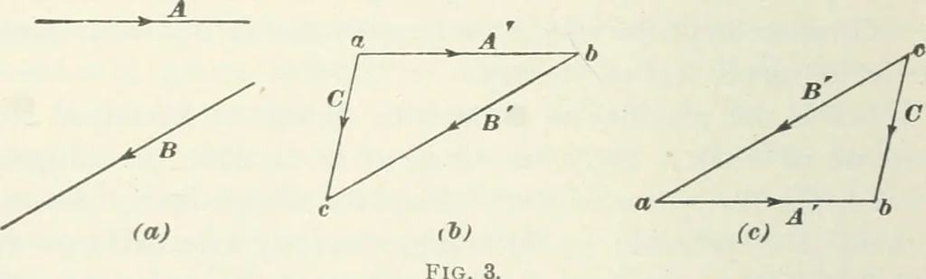 An illustration from I.C.S. reference library : a series of textbooks prepared for the students of the International Correspondence Schools and containing in permanent form the instruction papers examination questions, and keys used in their various courses, 1904, leaf 203