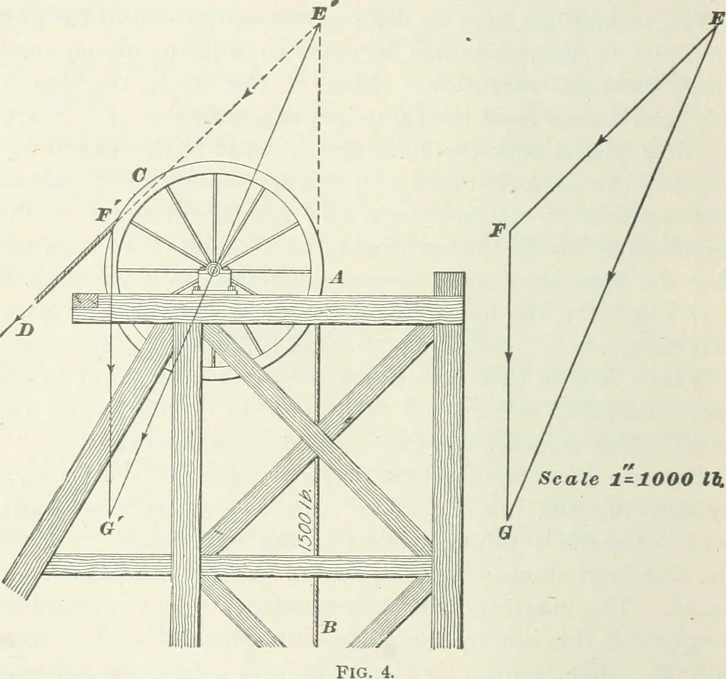 An illustration from I.C.S. reference library : a series of textbooks prepared for the students of the International Correspondence Schools and containing in permanent form the instruction papers examination questions, and keys used in their various courses, 1904, leaf 205