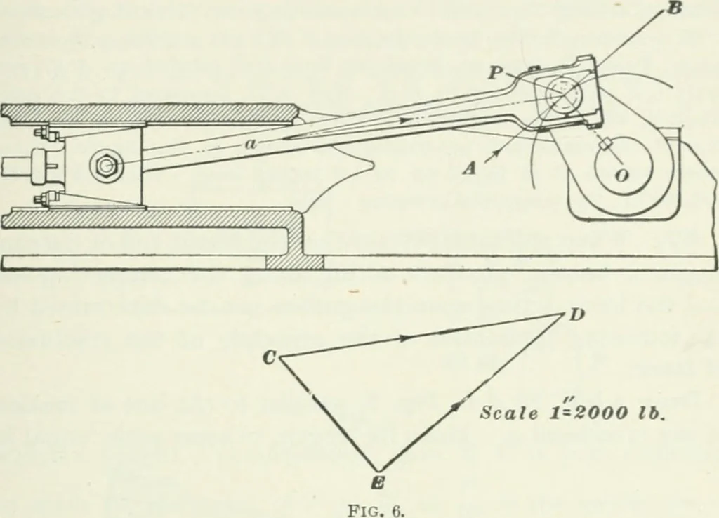 An illustration from I.C.S. reference library : a series of textbooks prepared for the students of the International Correspondence Schools and containing in permanent form the instruction papers examination questions, and keys used in their various courses, 1904, leaf 208