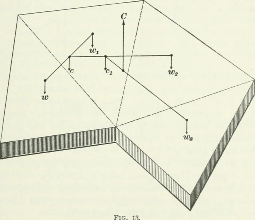 An illustration from I.C.S. reference library : a series of textbooks prepared for the students of the International Correspondence Schools and containing in permanent form the instruction papers examination questions, and keys used in their various courses, 1904, leaf 218