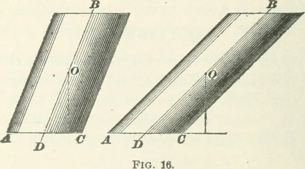 An illustration from I.C.S. reference library : a series of textbooks prepared for the students of the International Correspondence Schools and containing in permanent form the instruction papers examination questions, and keys used in their various courses, 1904, leaf 223