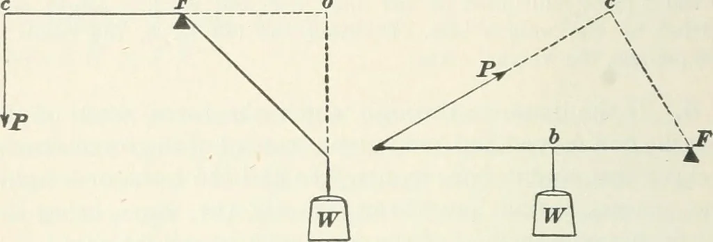 An illustration from I.C.S. reference library : a series of textbooks prepared for the students of the International Correspondence Schools and containing in permanent form the instruction papers examination questions, and keys used in their various courses, 1904, leaf 229