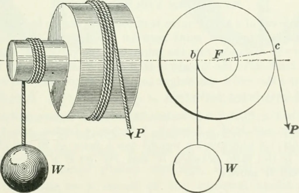 An illustration from I.C.S. reference library : a series of textbooks prepared for the students of the International Correspondence Schools and containing in permanent form the instruction papers examination questions, and keys used in their various courses, 1904, leaf 230