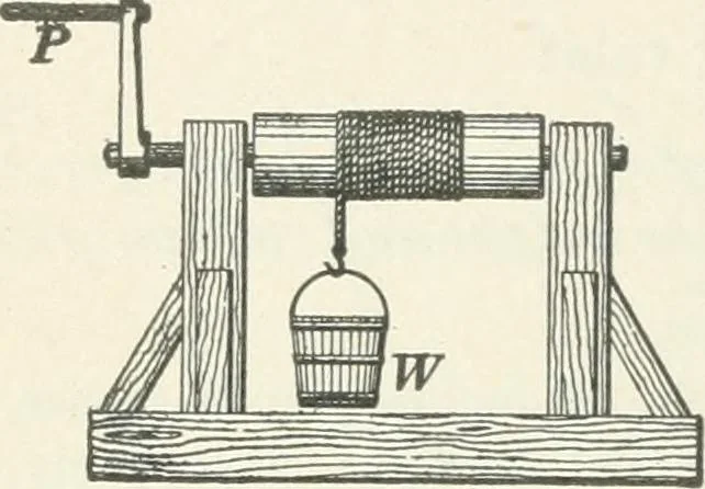 An illustration from I.C.S. reference library : a series of textbooks prepared for the students of the International Correspondence Schools and containing in permanent form the instruction papers examination questions, and keys used in their various courses, 1904, leaf 231