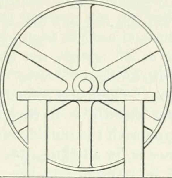 An illustration from I.C.S. reference library : a series of textbooks prepared for the students of the International Correspondence Schools and containing in permanent form the instruction papers examination questions, and keys used in their various courses, 1904, leaf 234