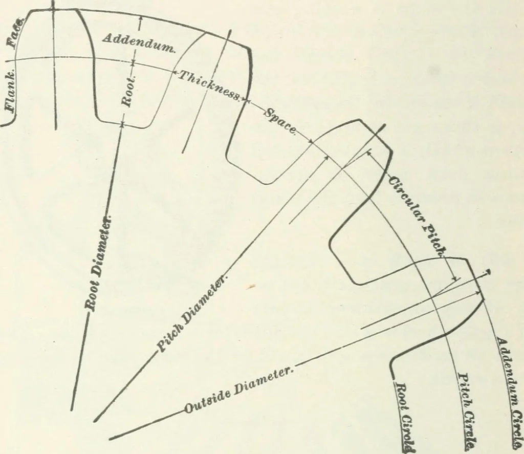 An illustration from I.C.S. reference library : a series of textbooks prepared for the students of the International Correspondence Schools and containing in permanent form the instruction papers examination questions, and keys used in their various courses, 1904, leaf 255