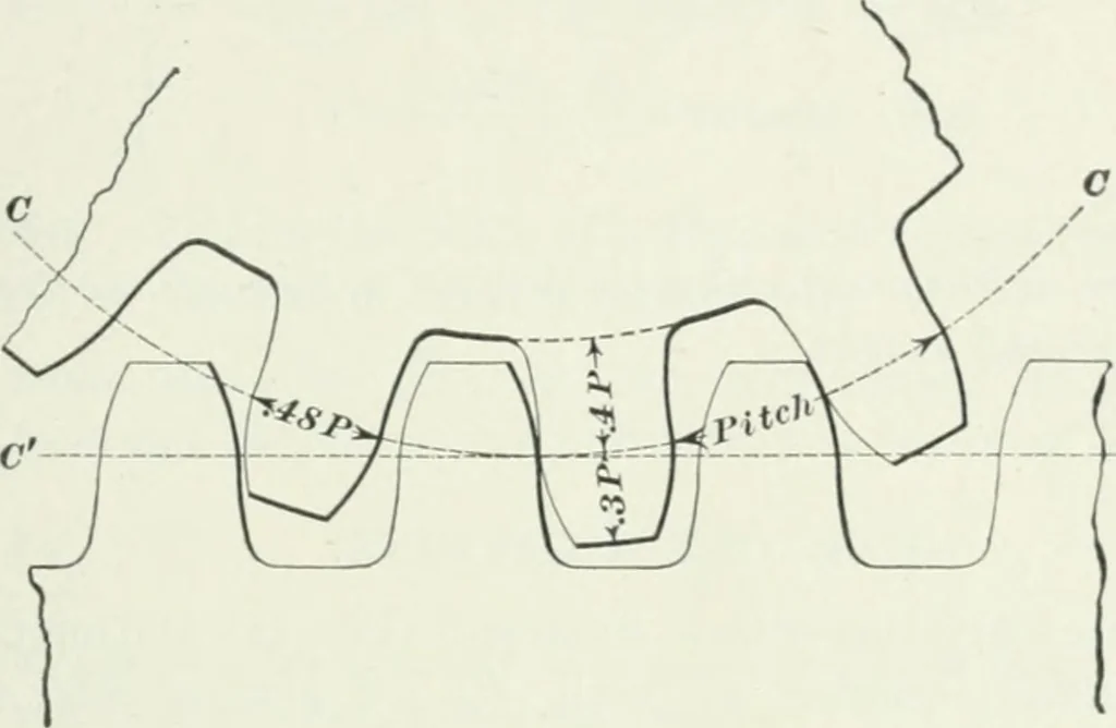 An illustration from I.C.S. reference library : a series of textbooks prepared for the students of the International Correspondence Schools and containing in permanent form the instruction papers examination questions, and keys used in their various courses, 1904, leaf 258