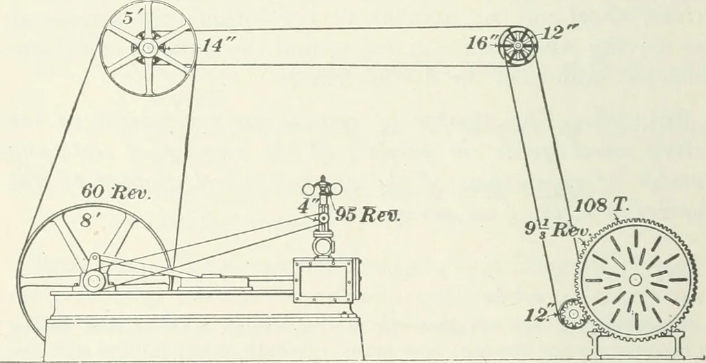 An illustration from I.C.S. reference library : a series of textbooks prepared for the students of the International Correspondence Schools and containing in permanent form the instruction papers examination questions, and keys used in their various courses, 1904, leaf 265